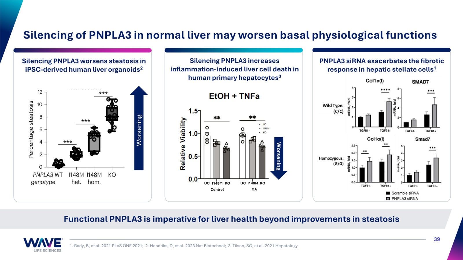 Wave Life Sciences Corporate Presentation — slide 39 of 51