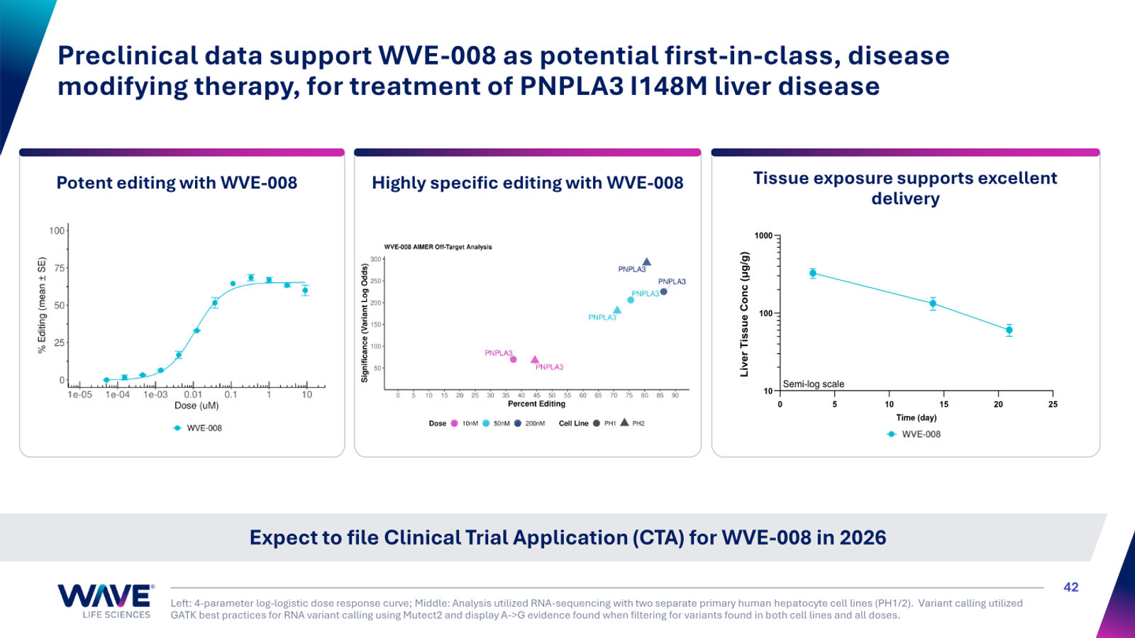 Wave Life Sciences Corporate Presentation — slide 42 of 51