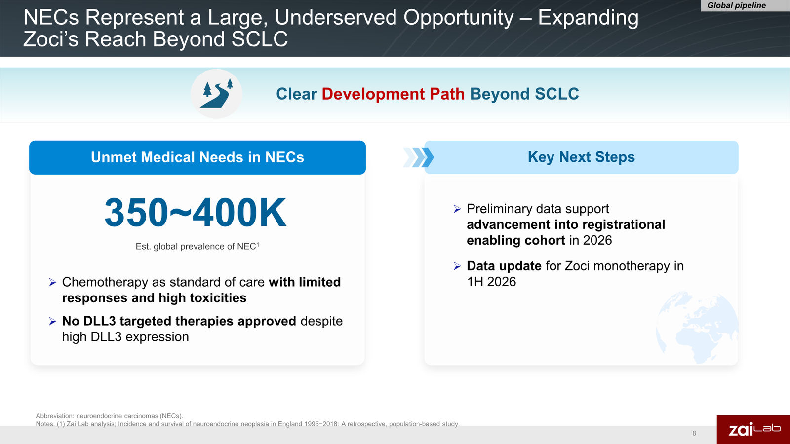 Zai Lab Corporate Presentation — slide 8 of 22