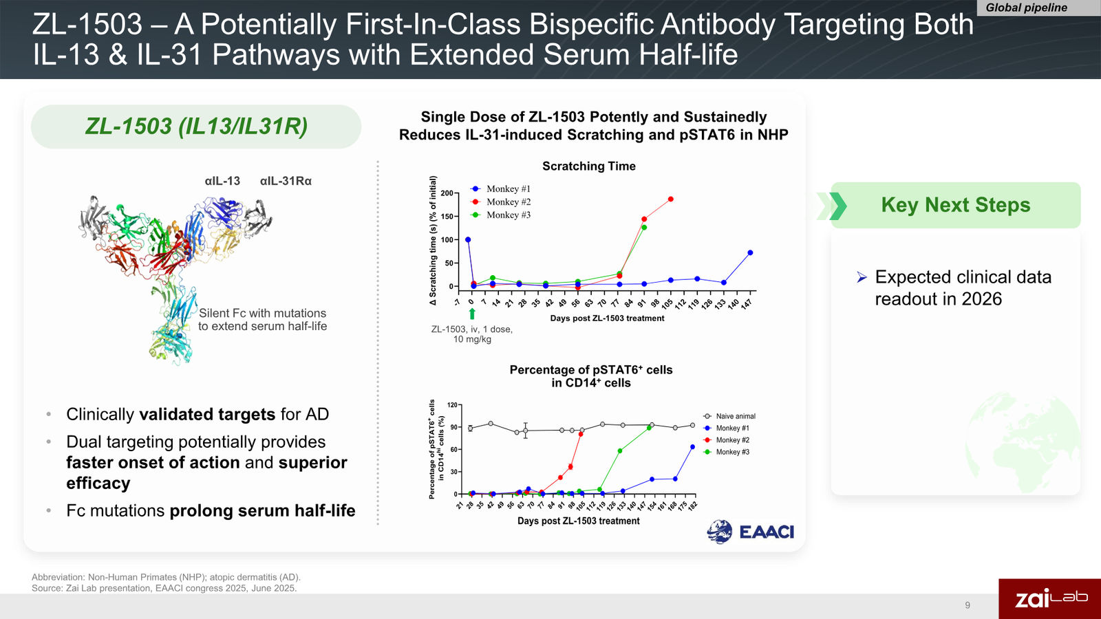 Zai Lab Corporate Presentation — slide 9 of 22