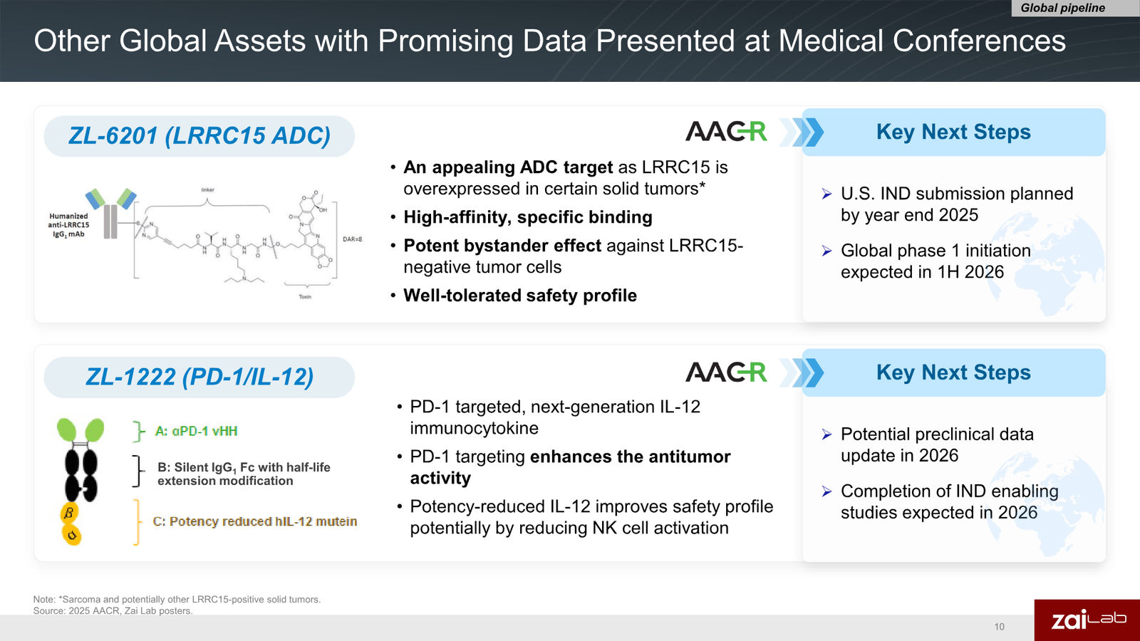 Zai Lab Corporate Presentation — slide 10 of 22