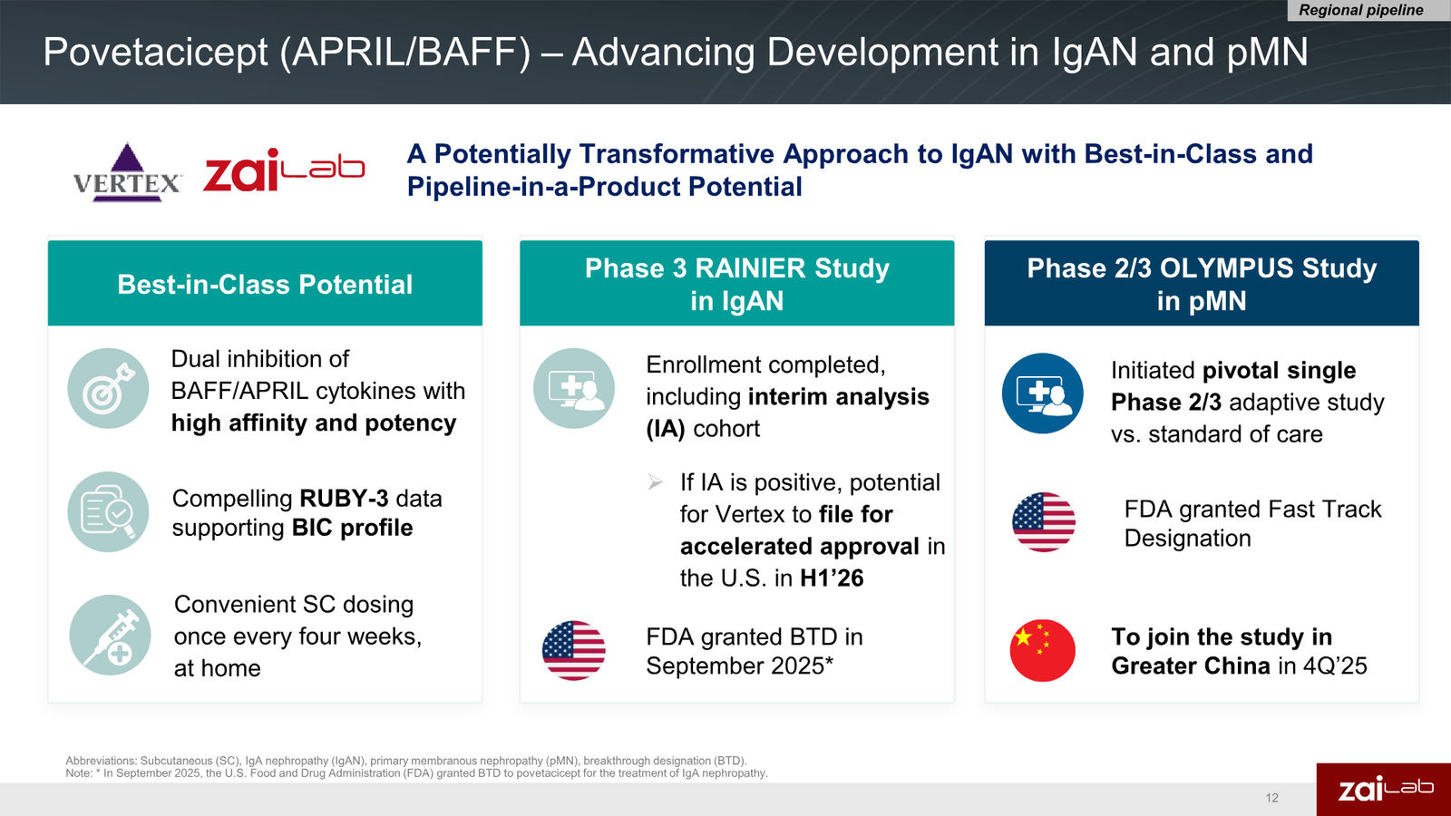 Zai Lab Corporate Presentation — slide 12 of 22