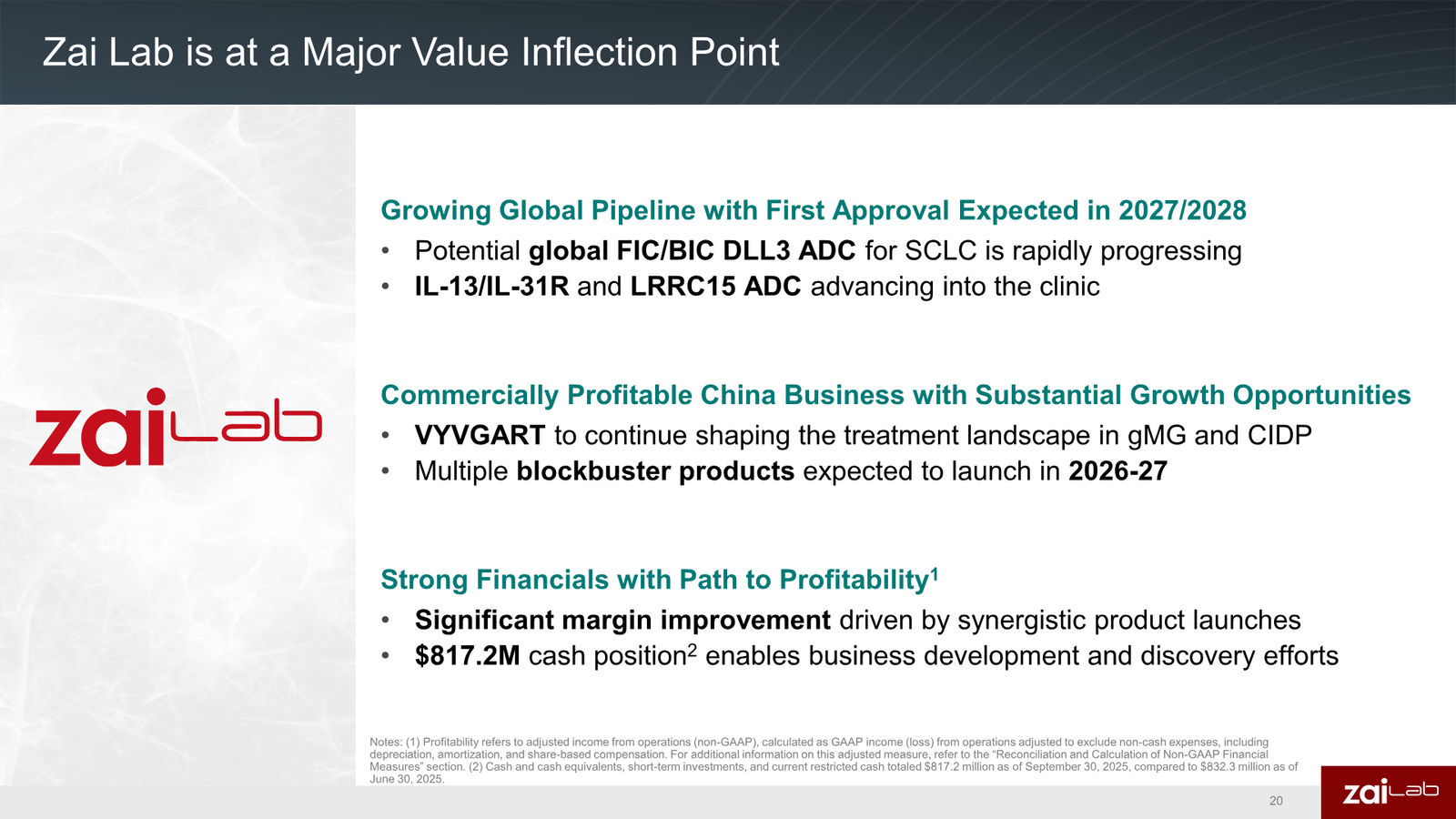 Zai Lab Corporate Presentation — slide 20 of 22