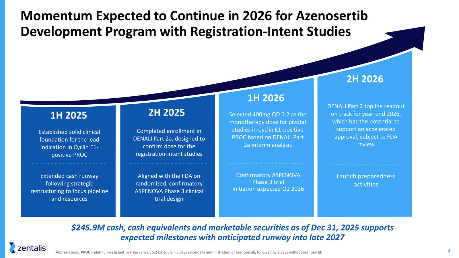 Zentalis Corporate Presentation — April 2026 — slide 3 of 39