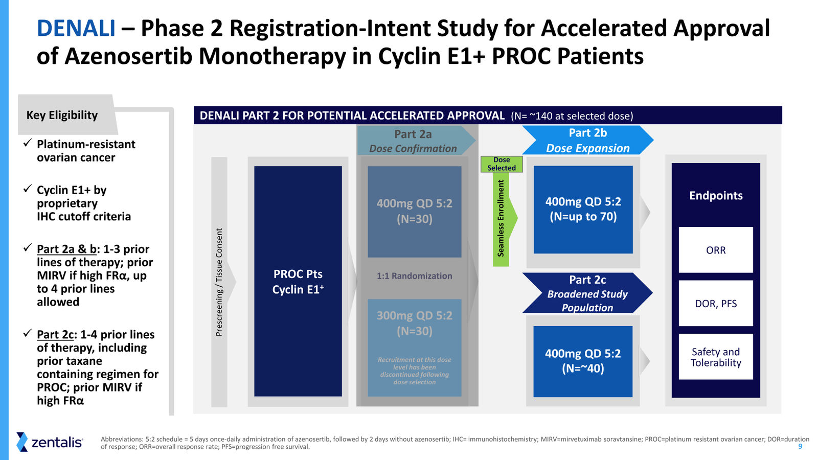 Zentalis Corporate Presentation — April 2026 — slide 9 of 39