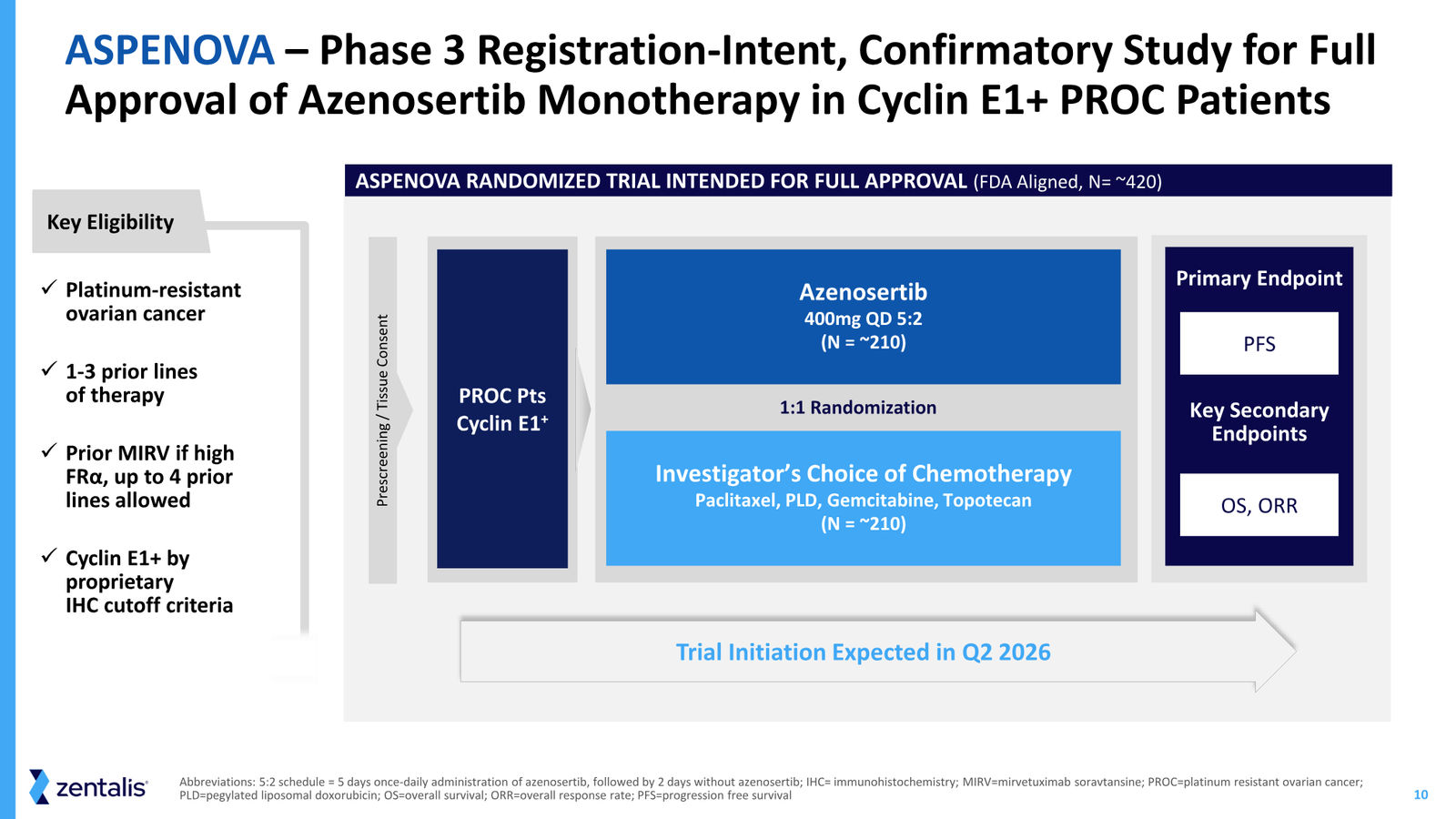Zentalis Corporate Presentation — April 2026 — slide 10 of 39