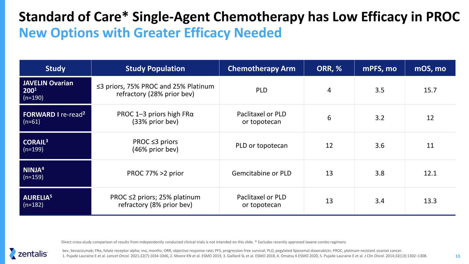 Zentalis Corporate Presentation — April 2026 — slide 13 of 39