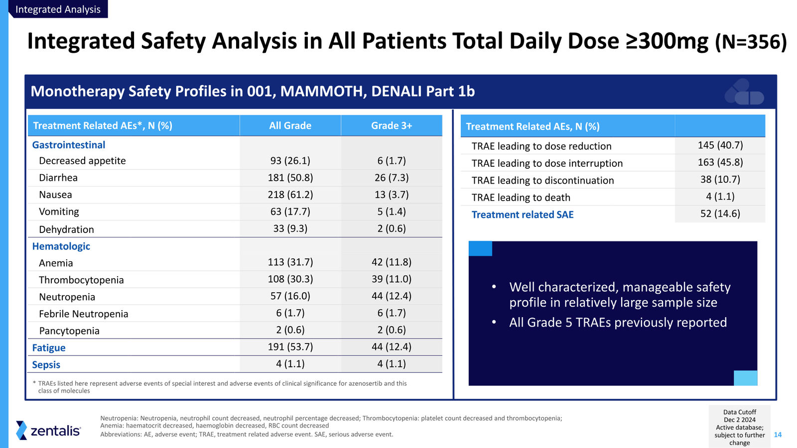 Zentalis Corporate Presentation — April 2026 — slide 14 of 39