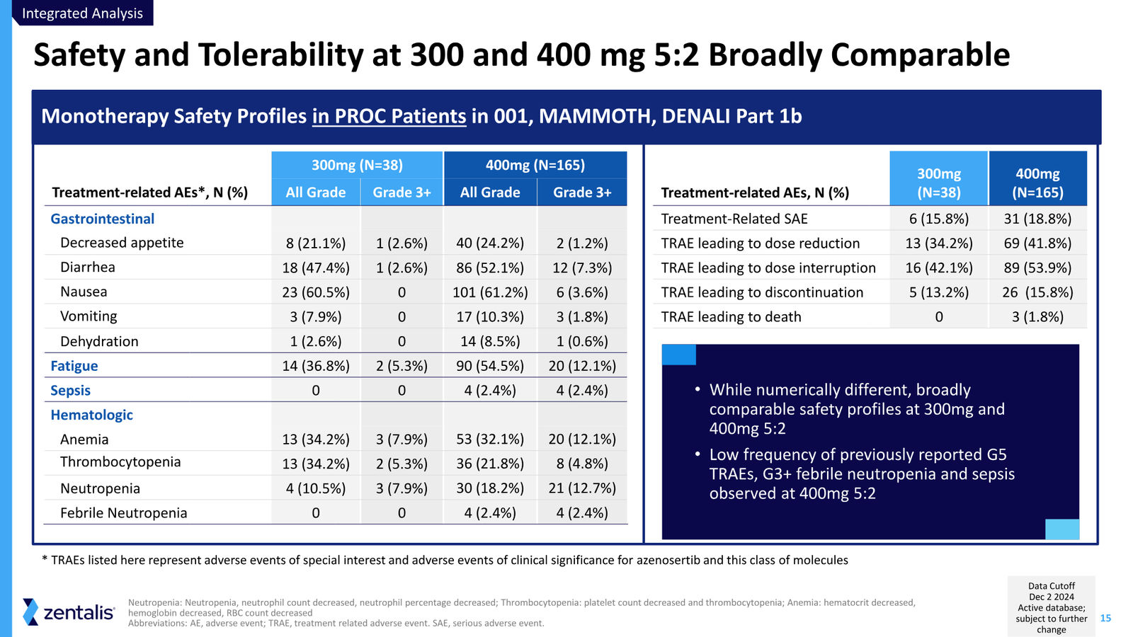 Zentalis Corporate Presentation — April 2026 — slide 15 of 39