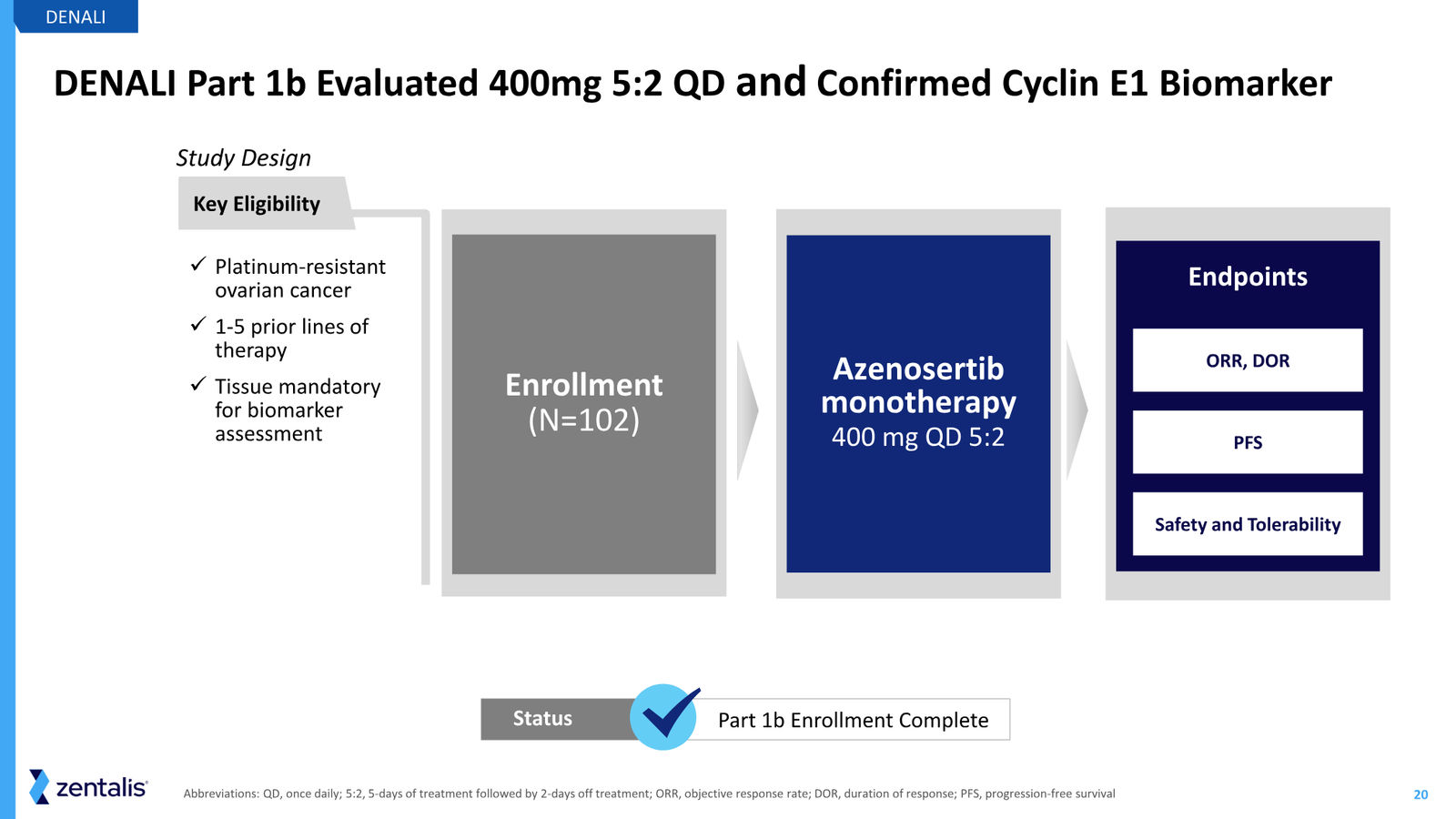 Zentalis Corporate Presentation — April 2026 — slide 20 of 39