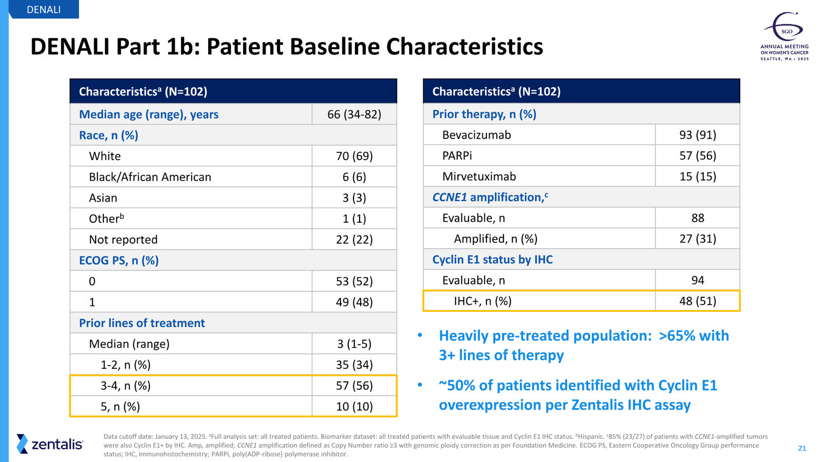 Zentalis Corporate Presentation — April 2026 — slide 21 of 39