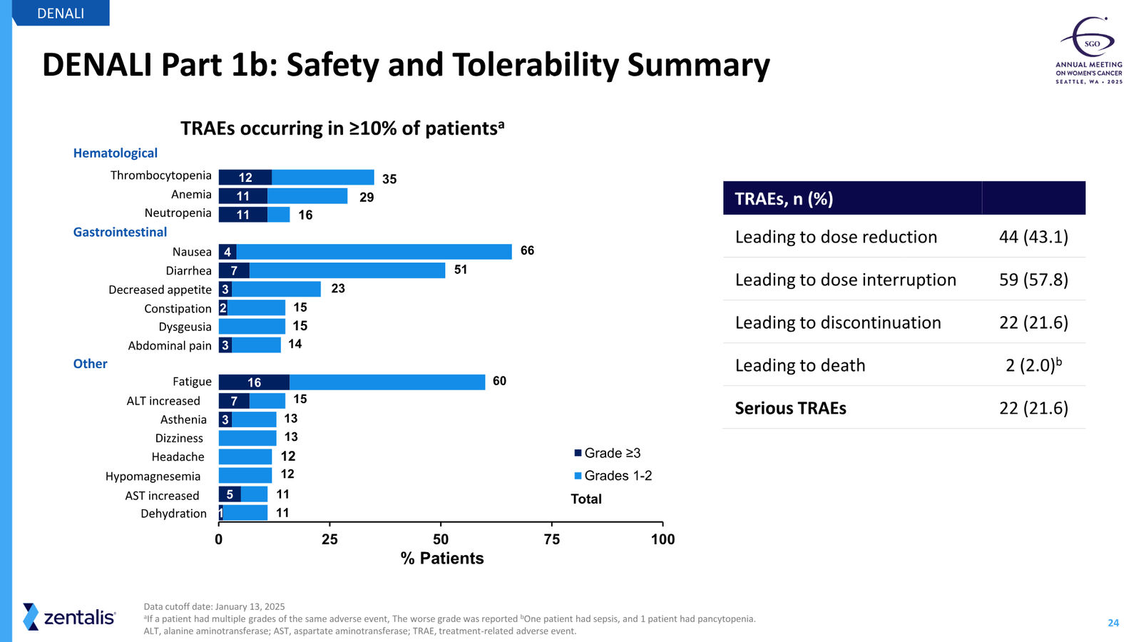 Zentalis Corporate Presentation — April 2026 — slide 24 of 39