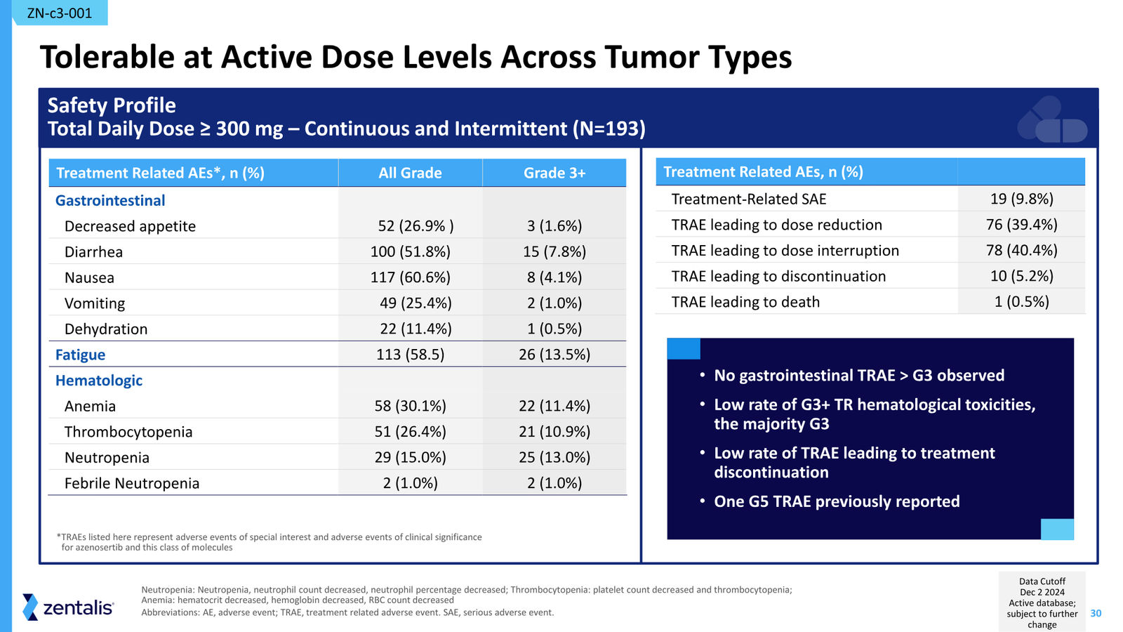 Zentalis Corporate Presentation — April 2026 — slide 30 of 39