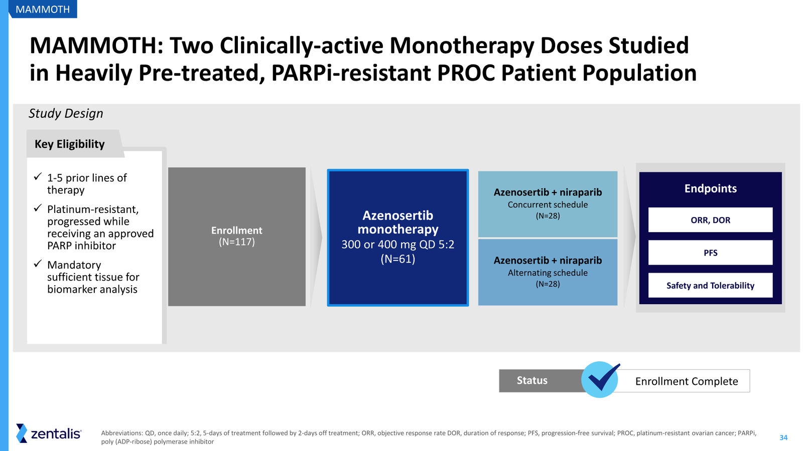 Zentalis Corporate Presentation — April 2026 — slide 34 of 39
