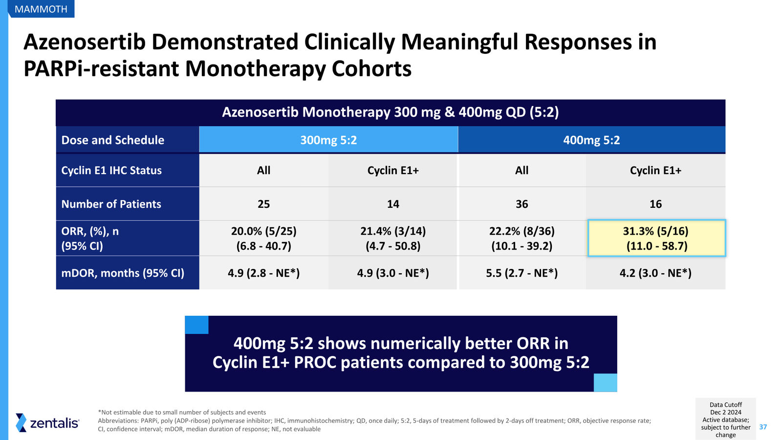 Zentalis Corporate Presentation — April 2026 — slide 37 of 39