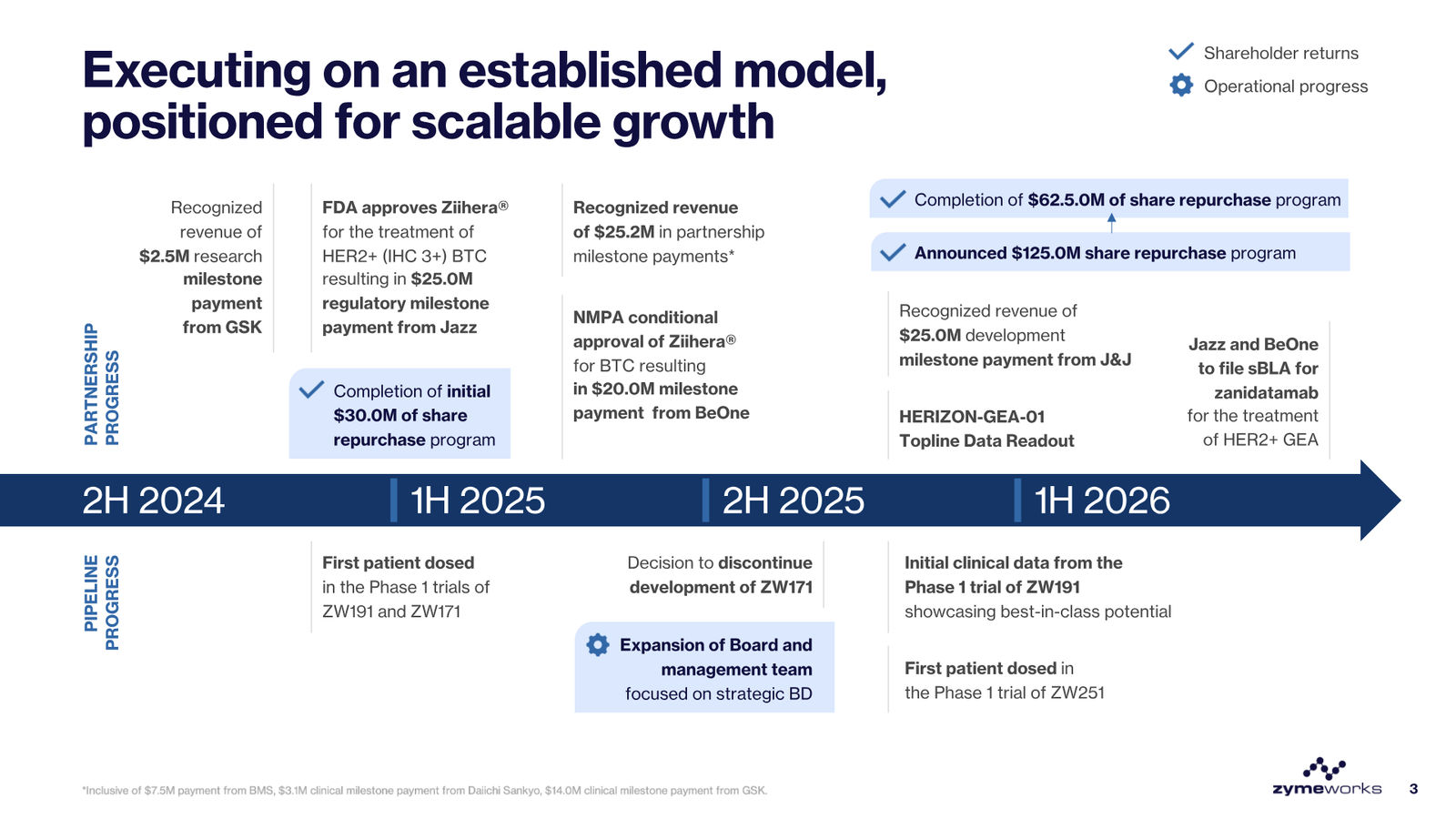 Zymeworks Corporate Deck March 2026 — slide 3 of 28
