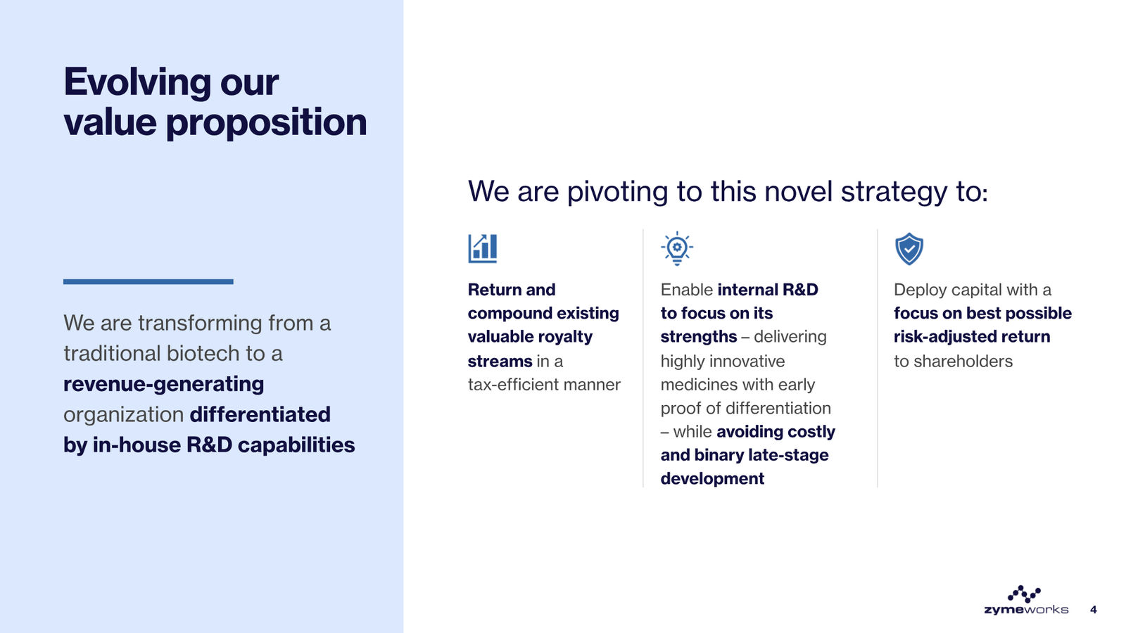 Zymeworks Corporate Deck March 2026 — slide 4 of 28