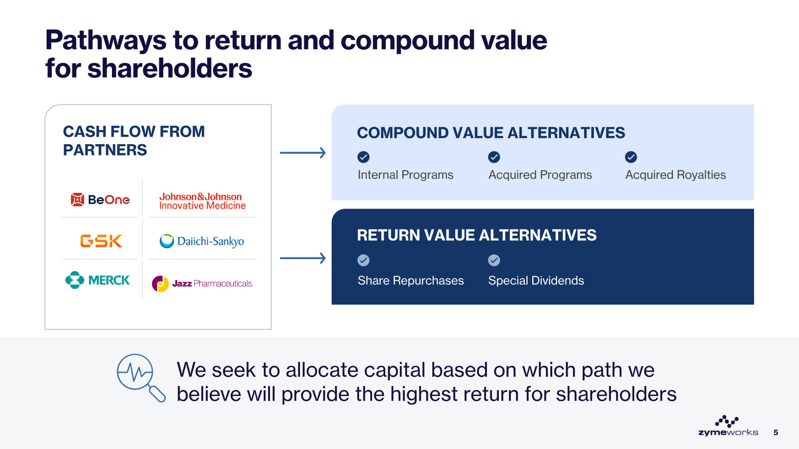 Zymeworks Corporate Deck March 2026 — slide 5 of 28