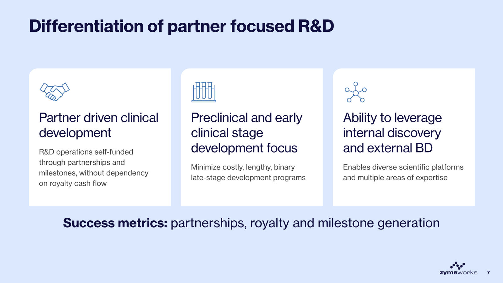 Zymeworks Corporate Deck March 2026 — slide 7 of 28