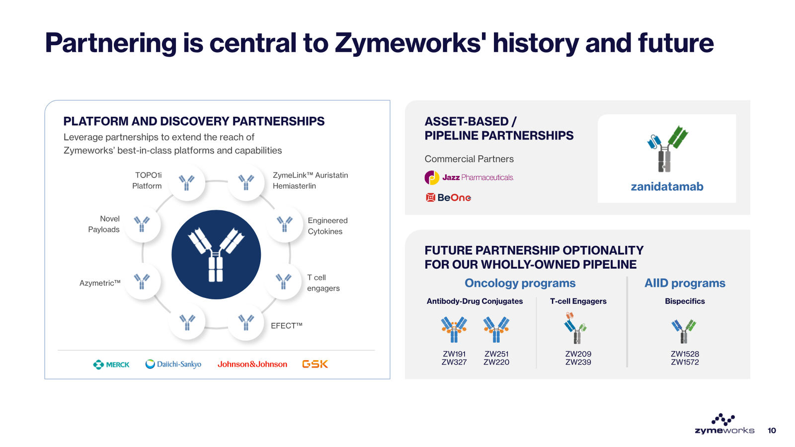 Zymeworks Corporate Deck March 2026 — slide 10 of 28