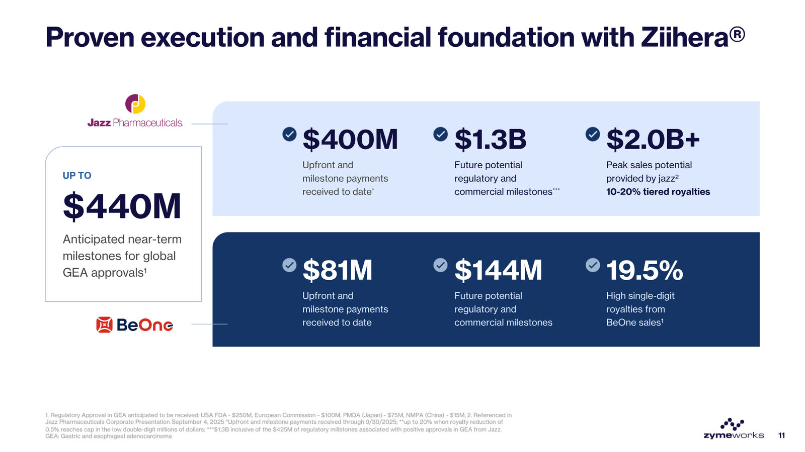 Zymeworks Corporate Deck March 2026 — slide 11 of 28