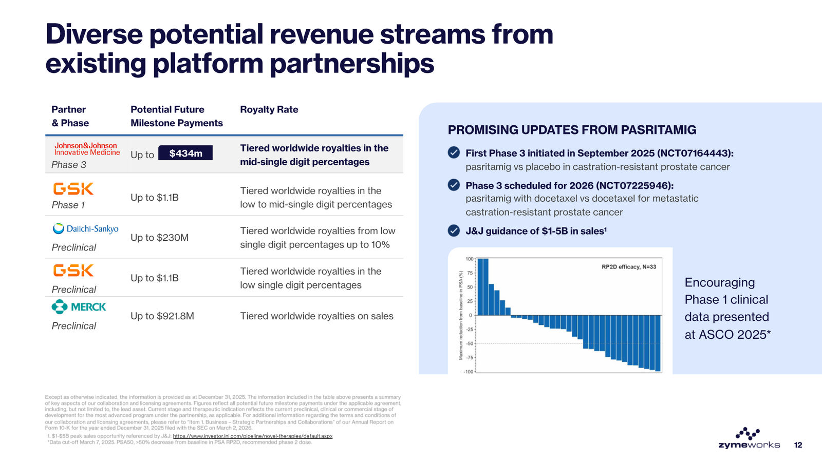 Zymeworks Corporate Deck March 2026 — slide 12 of 28