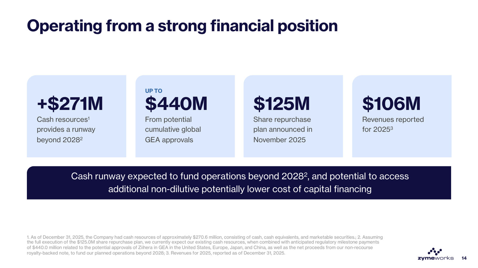 Zymeworks Corporate Deck March 2026 — slide 14 of 28