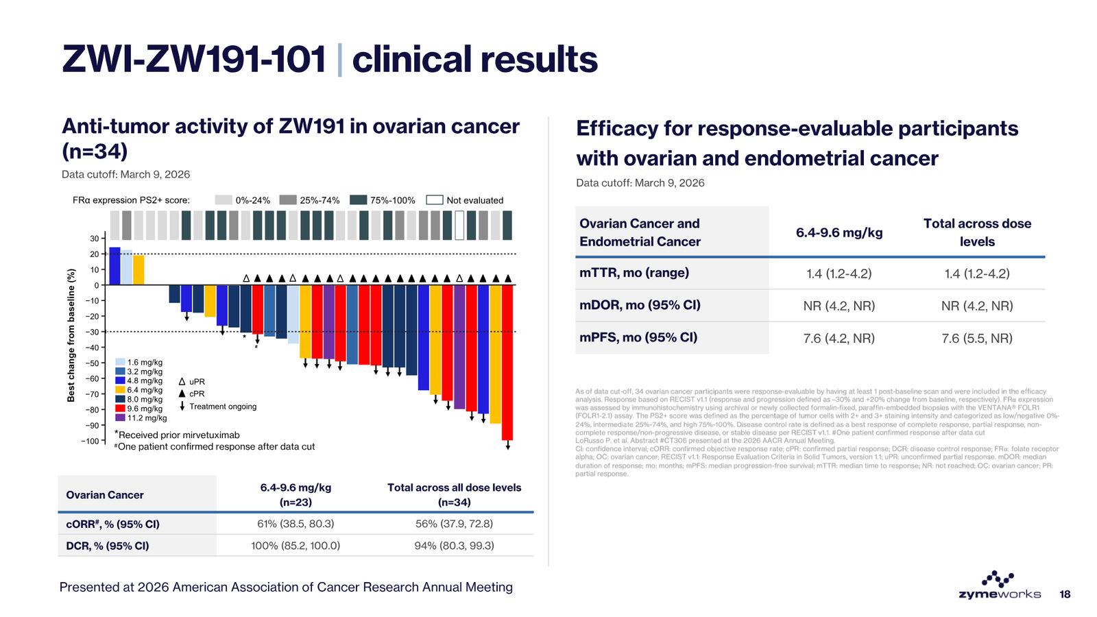 Zymeworks Corporate Deck March 2026 — slide 18 of 28