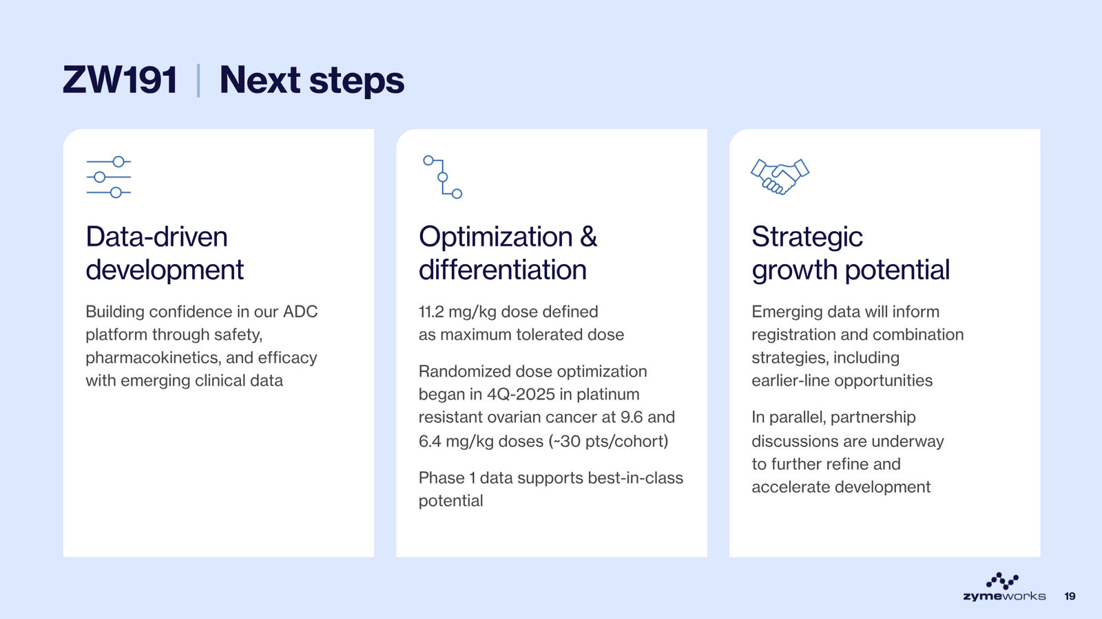 Zymeworks Corporate Deck March 2026 — slide 19 of 28