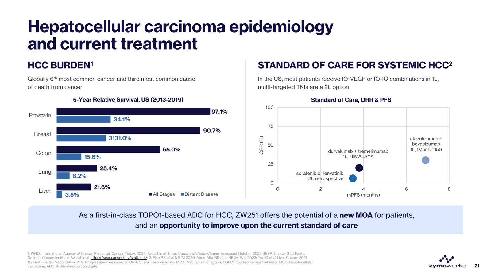 Zymeworks Corporate Deck March 2026 — slide 21 of 28