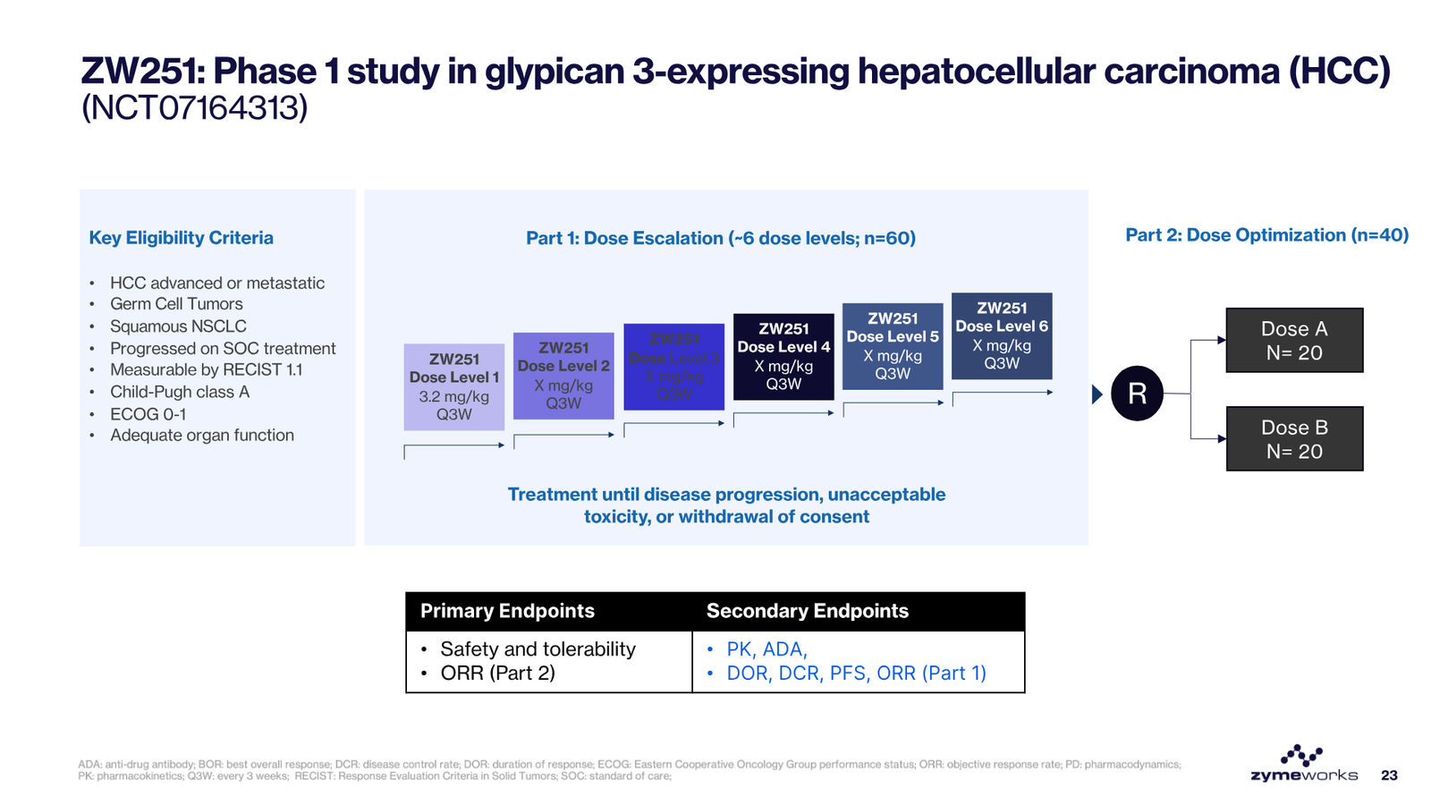 Zymeworks Corporate Deck March 2026 — slide 23 of 28