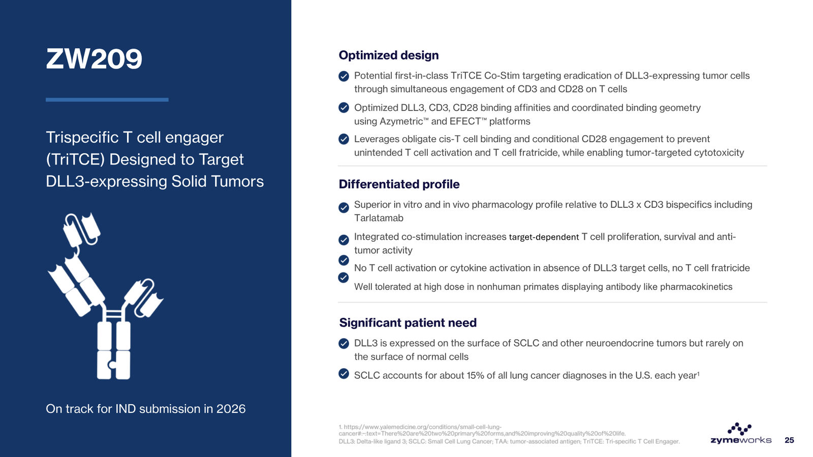 Zymeworks Corporate Deck March 2026 — slide 25 of 28