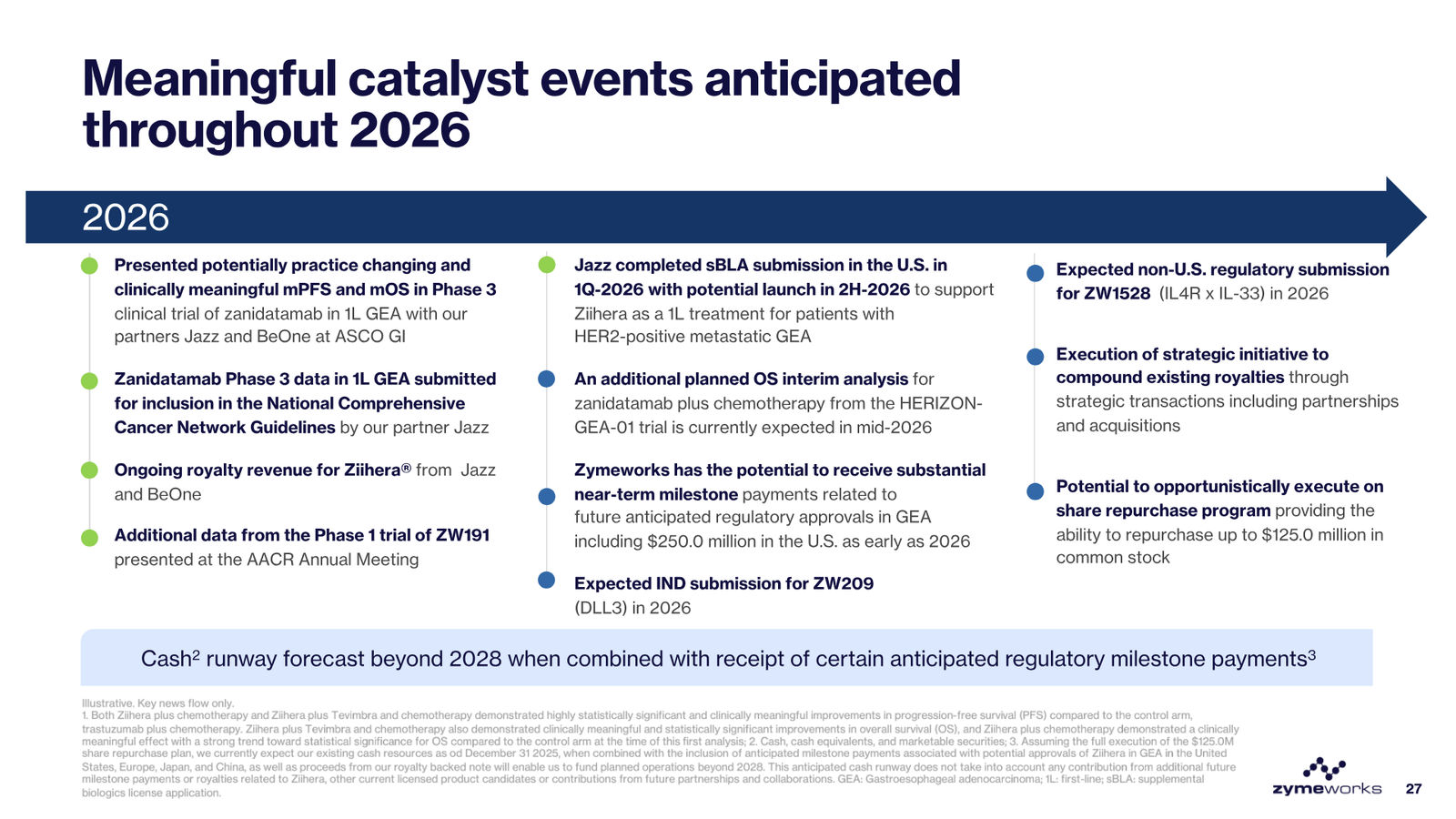 Zymeworks Corporate Deck March 2026 — slide 27 of 28